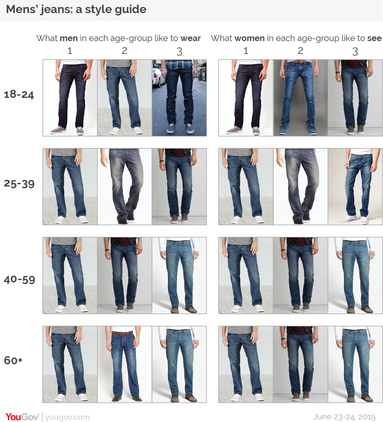 Different Styles Of Jeans Mens